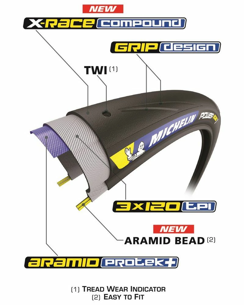 Pneu Michelin POWER ROAD 700x25 2 Pneu Michelin POWER ROAD 700x25 – Image 2