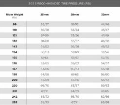 Roues Zipp 303 S Carbon Tubeless Disc - Promo 9 Roues Zipp 303 S Carbon Tubeless Disc - Promo -Promos Vtt Boutique roues zipp 303 s carbon tubeless disc 2021 p image 93699 grande