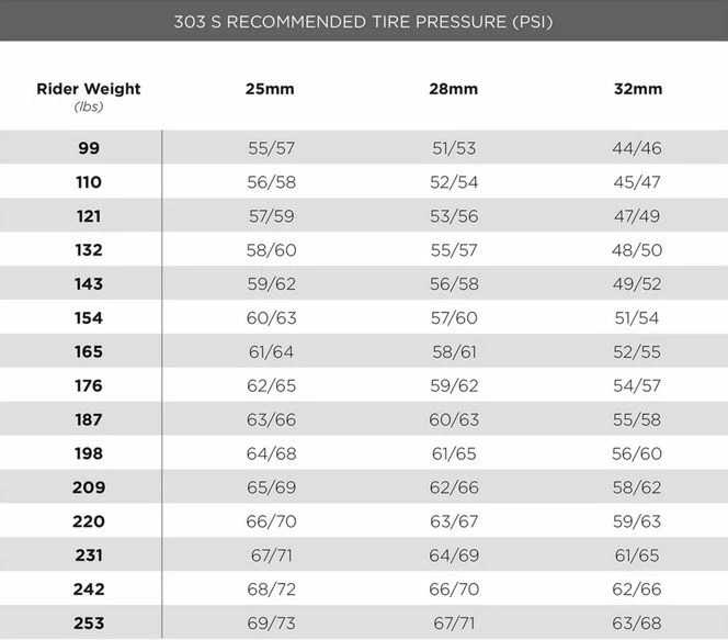 Roues Zipp 303 S Carbon Tubeless Disc - Promo 5 Roues Zipp 303 S Carbon Tubeless Disc - Promo – Image 5